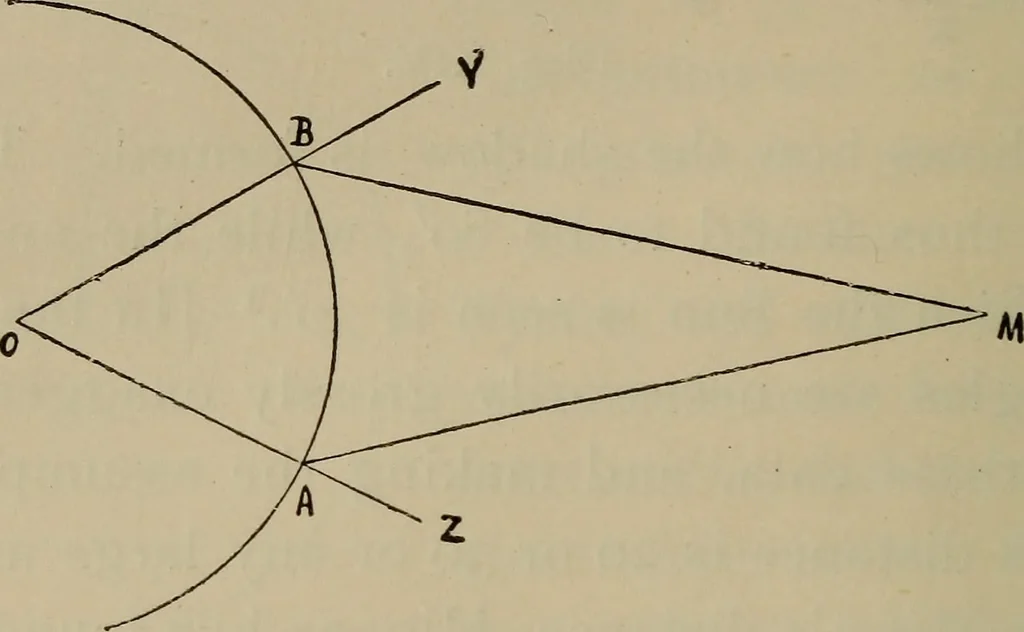 An illustration from Astronomy, a handy manual for students and others, 1918, leaf 39
