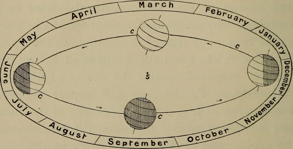 An illustration from Astronomy, a handy manual for students and others, 1918, leaf 43