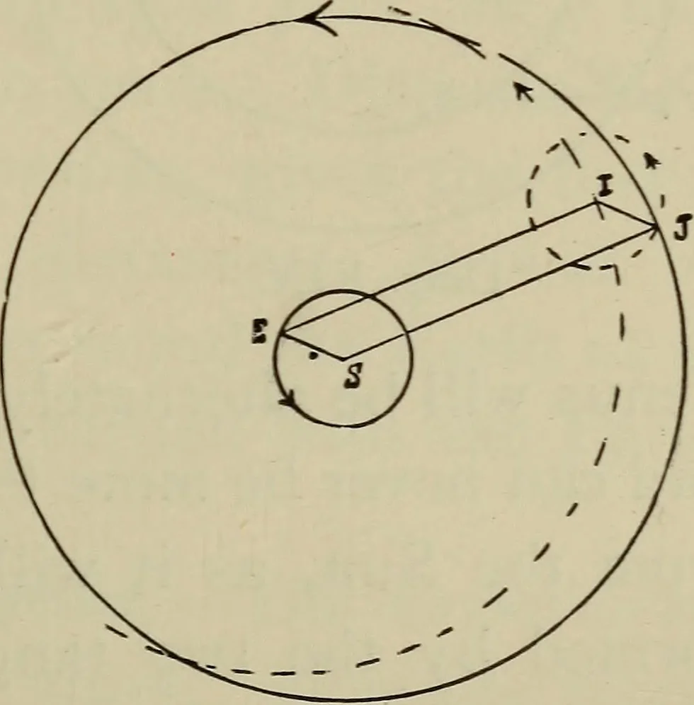 An illustration from Astronomy, a handy manual for students and others, 1918, leaf 44