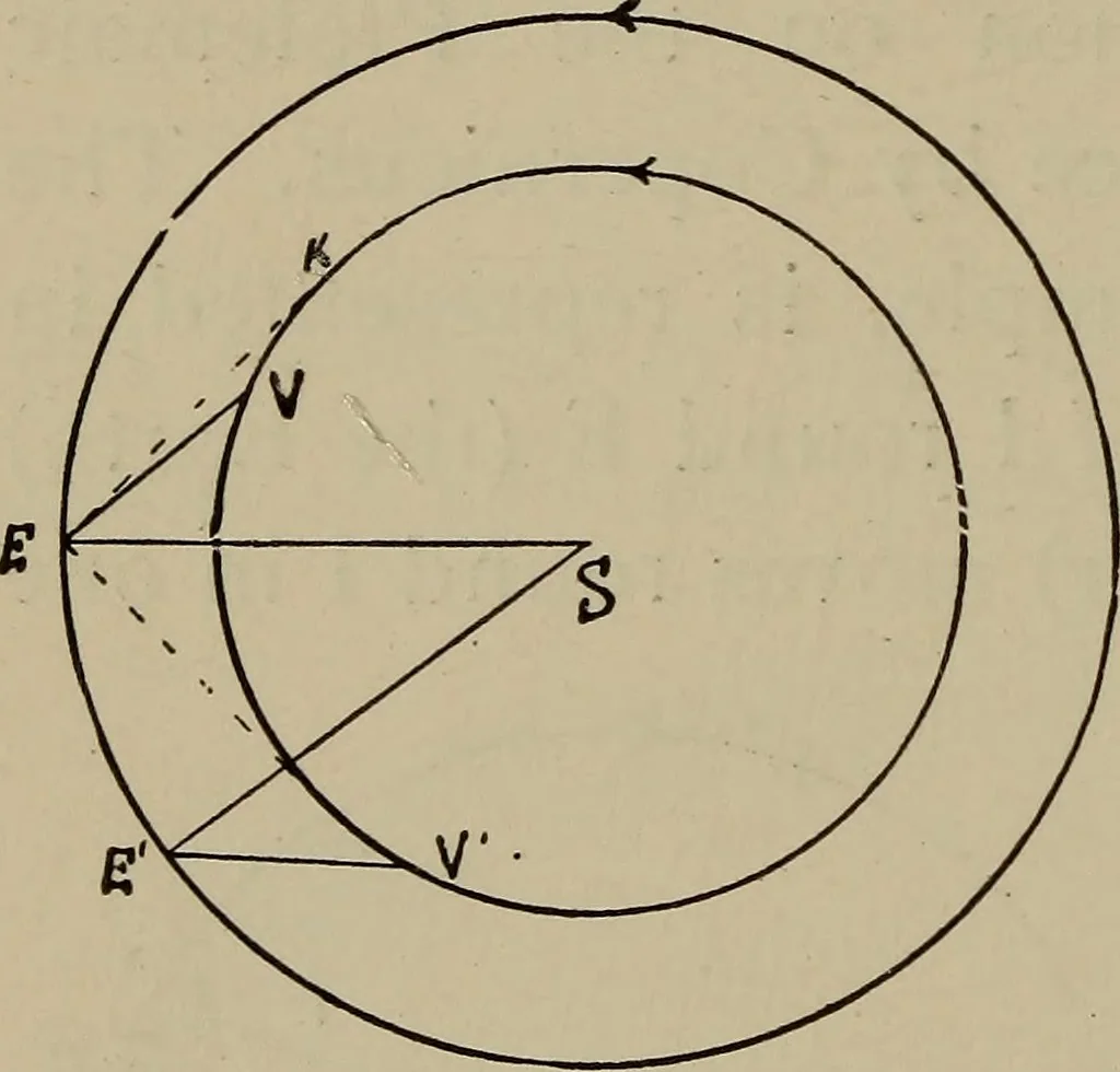 An illustration from Astronomy, a handy manual for students and others, 1918, leaf 45