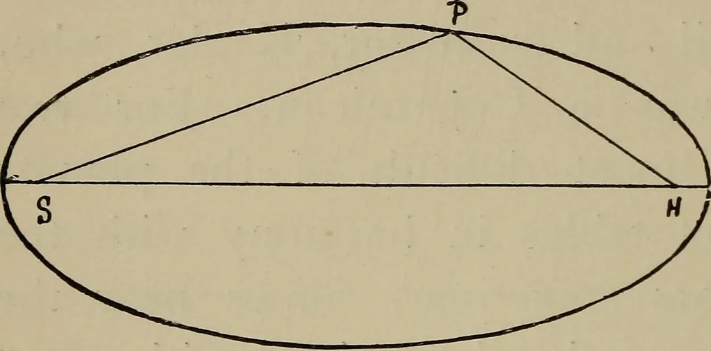 An illustration from Astronomy, a handy manual for students and others, 1918, leaf 53