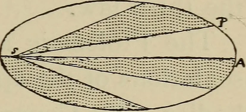 An illustration from Astronomy, a handy manual for students and others, 1918, leaf 54