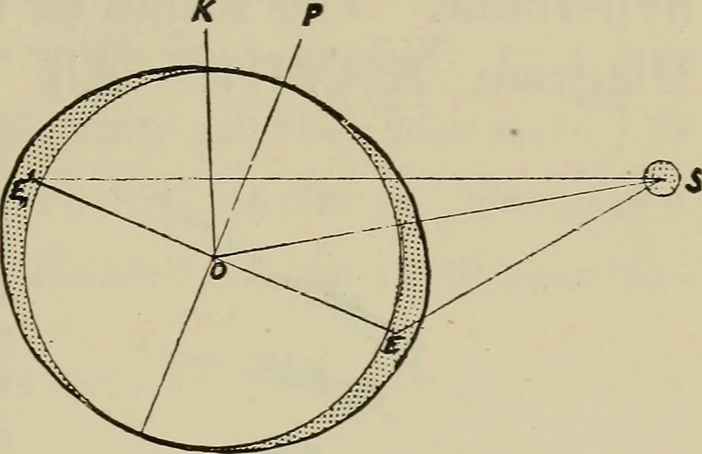 An illustration from Astronomy, a handy manual for students and others, 1918, leaf 62