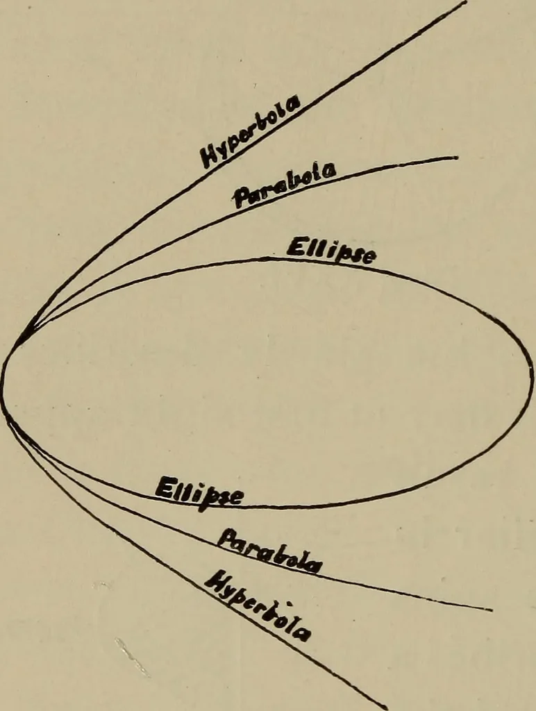An illustration from Astronomy, a handy manual for students and others, 1918, leaf 63