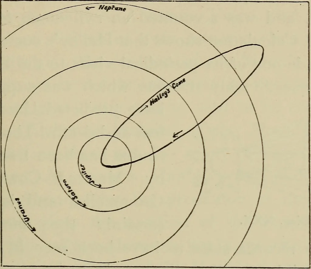 An illustration from Astronomy, a handy manual for students and others, 1918, leaf 68