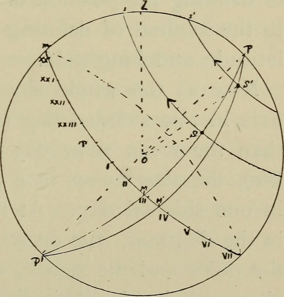 An illustration from Astronomy, a handy manual for students and others, 1918, leaf 74