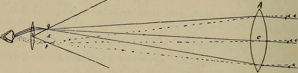 An illustration from Astronomy, a handy manual for students and others, 1918, leaf 79