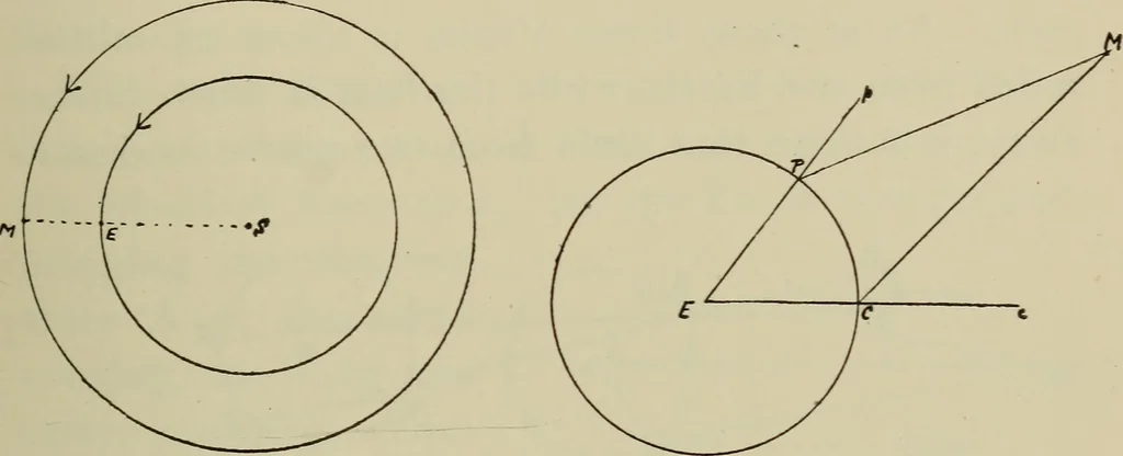 An illustration from Astronomy, a handy manual for students and others, 1918, leaf 98