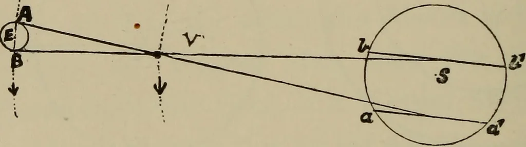 An illustration from Astronomy, a handy manual for students and others, 1918, leaf 99