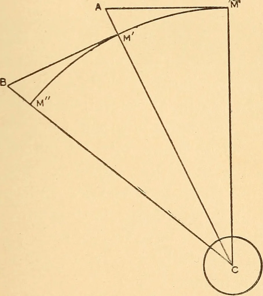 An illustration from Astronomy in a nutshell, the chief facts and principles explained in popular language for the general reader and for schools, 1912, leaf 108