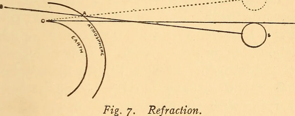An illustration from Astronomy in a nutshell, the chief facts and principles explained in popular language for the general reader and for schools, 1912, leaf 120