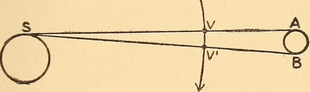 An illustration from Astronomy in a nutshell, the chief facts and principles explained in popular language for the general reader and for schools, 1912, leaf 190