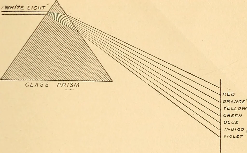 An illustration from Astronomy in a nutshell, the chief facts and principles explained in popular language for the general reader and for schools, 1912, leaf 196