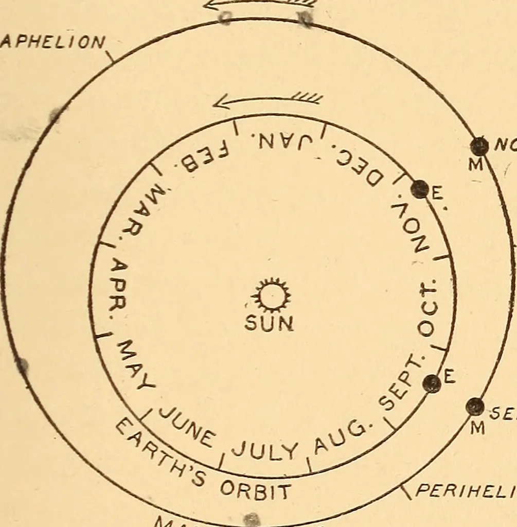 An illustration from Astronomy in a nutshell, the chief facts and principles explained in popular language for the general reader and for schools, 1912, leaf 238