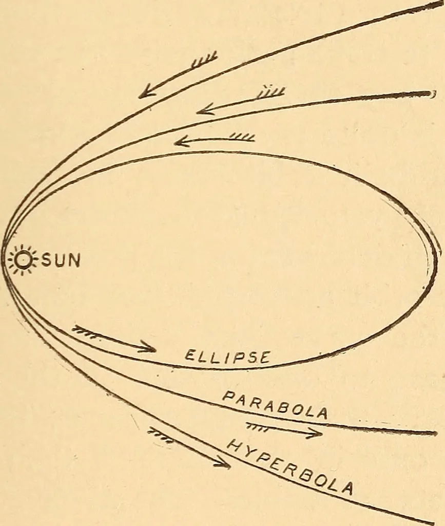 An illustration from Astronomy in a nutshell, the chief facts and principles explained in popular language for the general reader and for schools, 1912, leaf 260