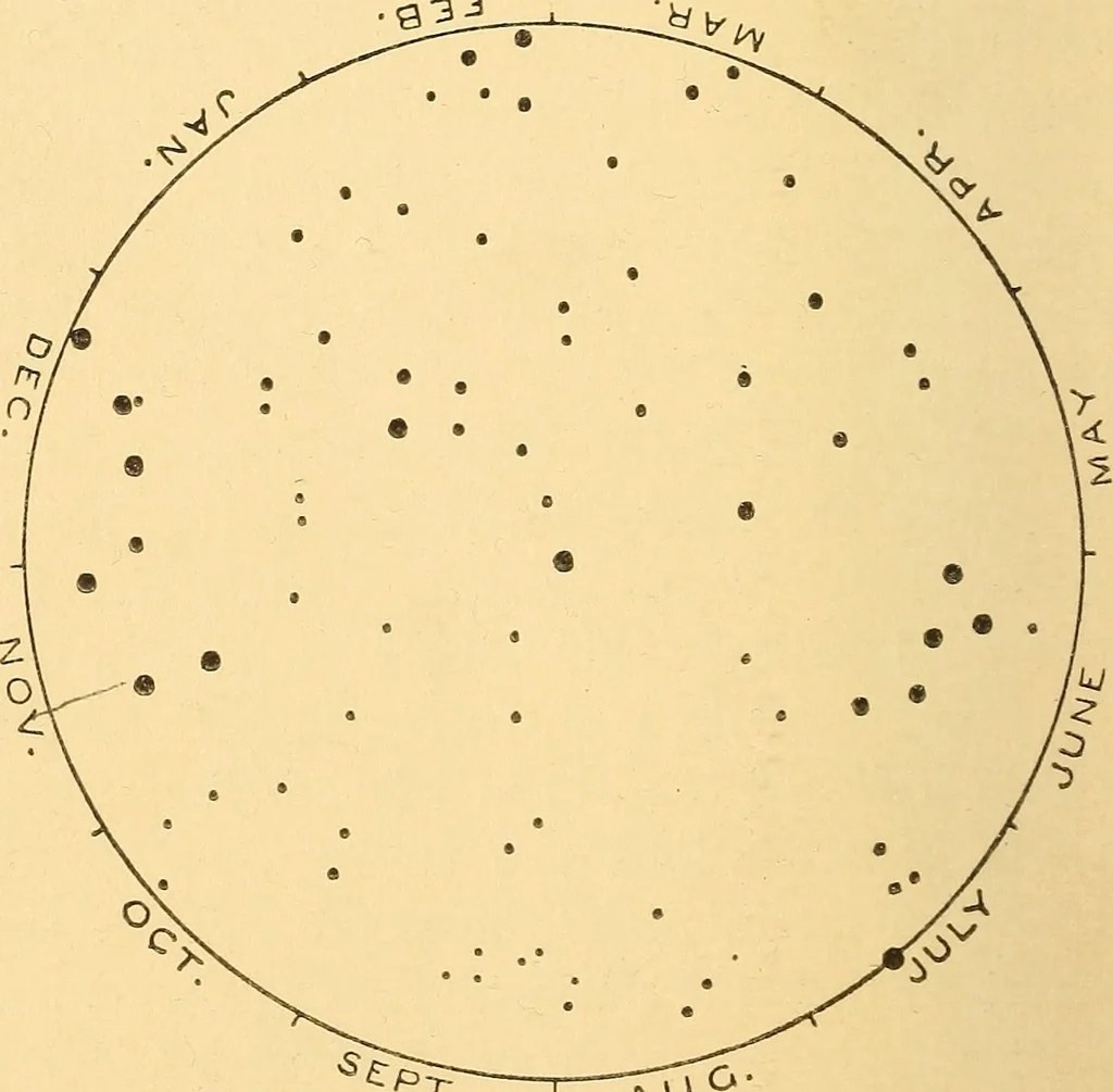 An illustration from Astronomy in a nutshell, the chief facts and principles explained in popular language for the general reader and for schools, 1912, leaf 303
