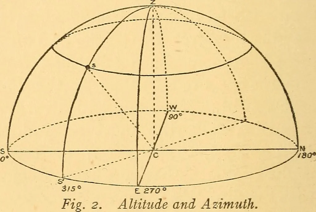 An illustration from Astronomy in a nutshell, the chief facts and principles explained in popular language for the general reader and for schools, 1912, leaf 35