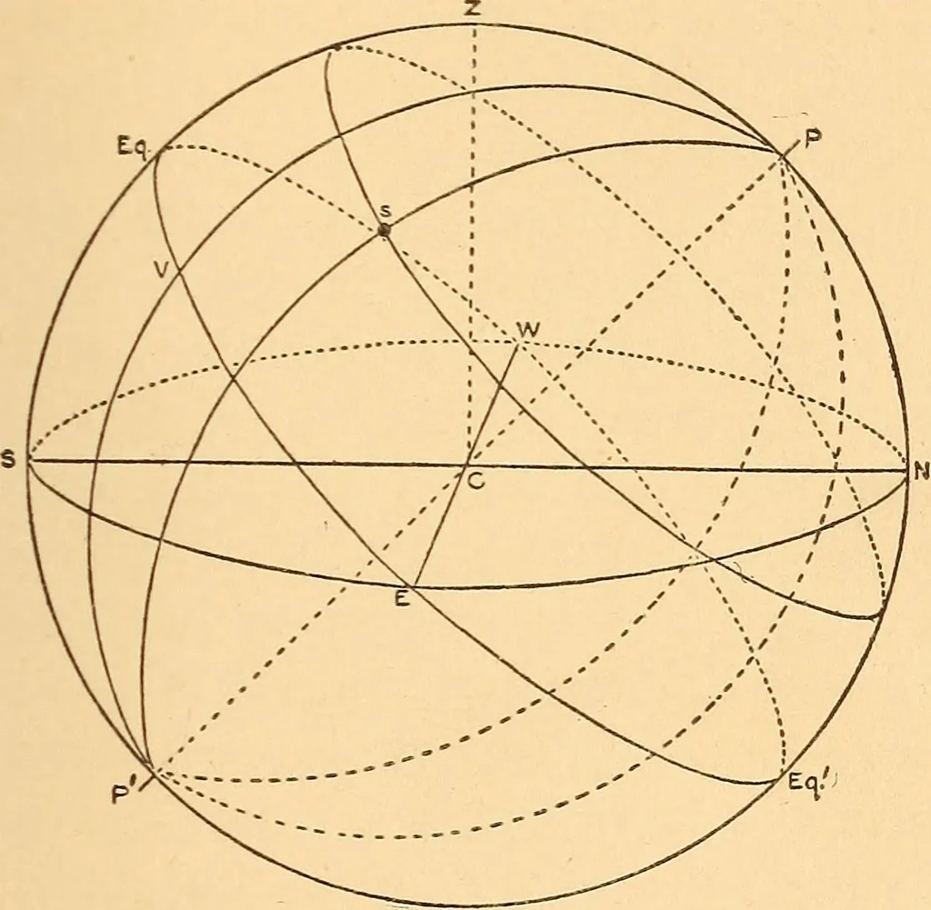 An illustration from Astronomy in a nutshell, the chief facts and principles explained in popular language for the general reader and for schools, 1912, leaf 60