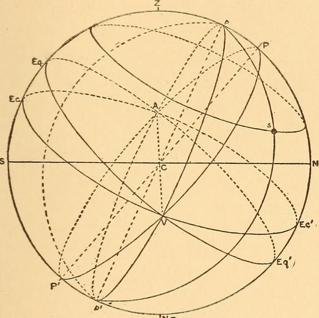 An illustration from Astronomy in a nutshell, the chief facts and principles explained in popular language for the general reader and for schools, 1912, leaf 80