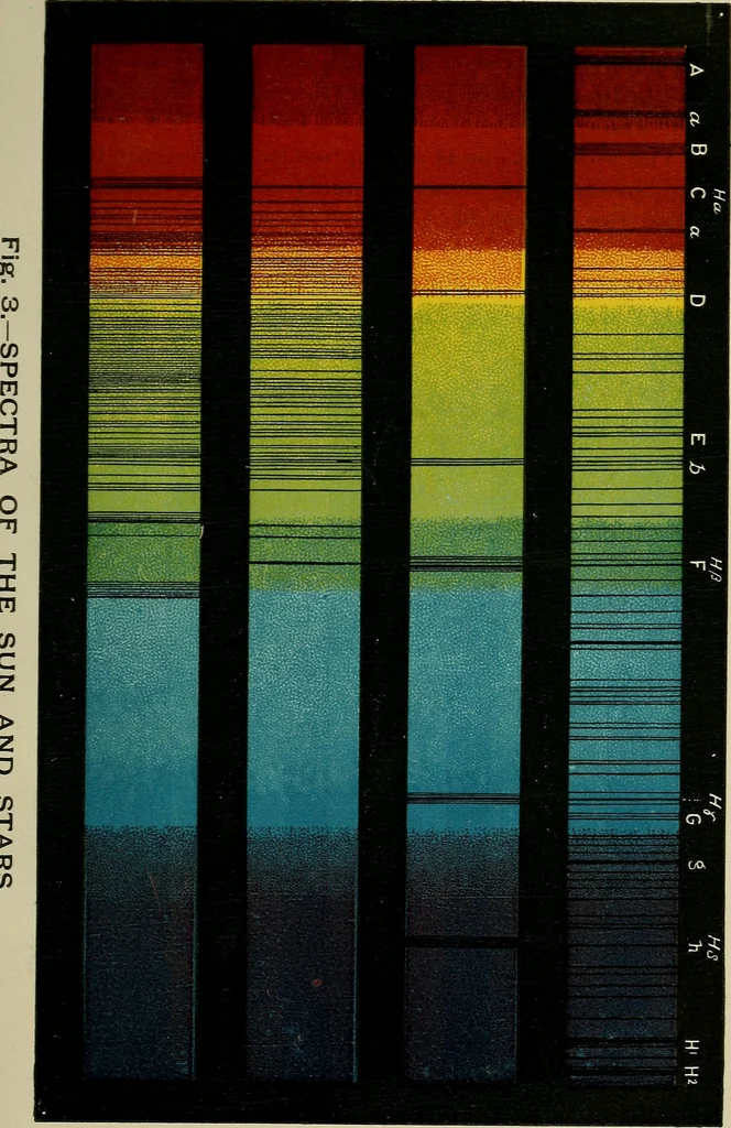 An illustration from Astronomy, new and old, 1889, leaf 50