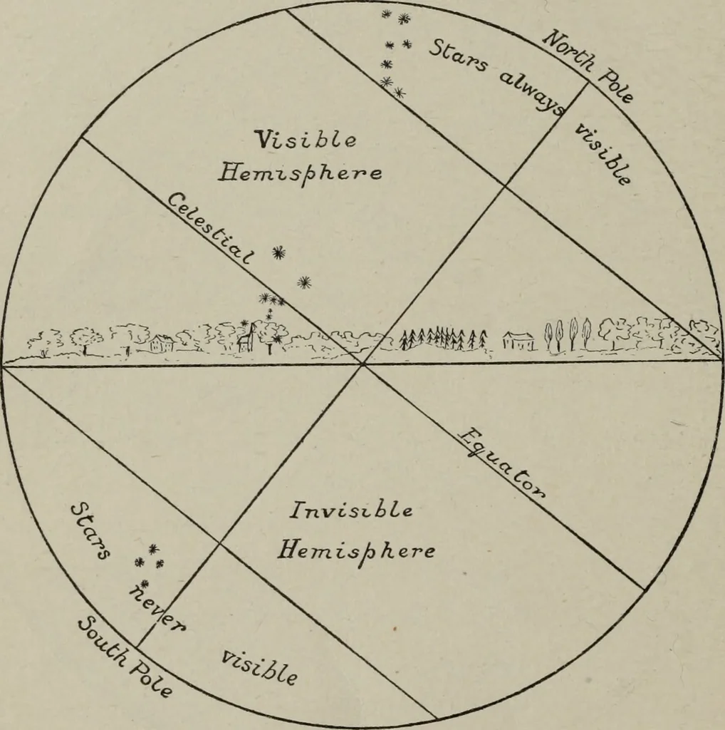 An illustration from The astronomy of the Bible : an elementary commentary on the astronomical references of Holy Scripture, 1909, leaf 183