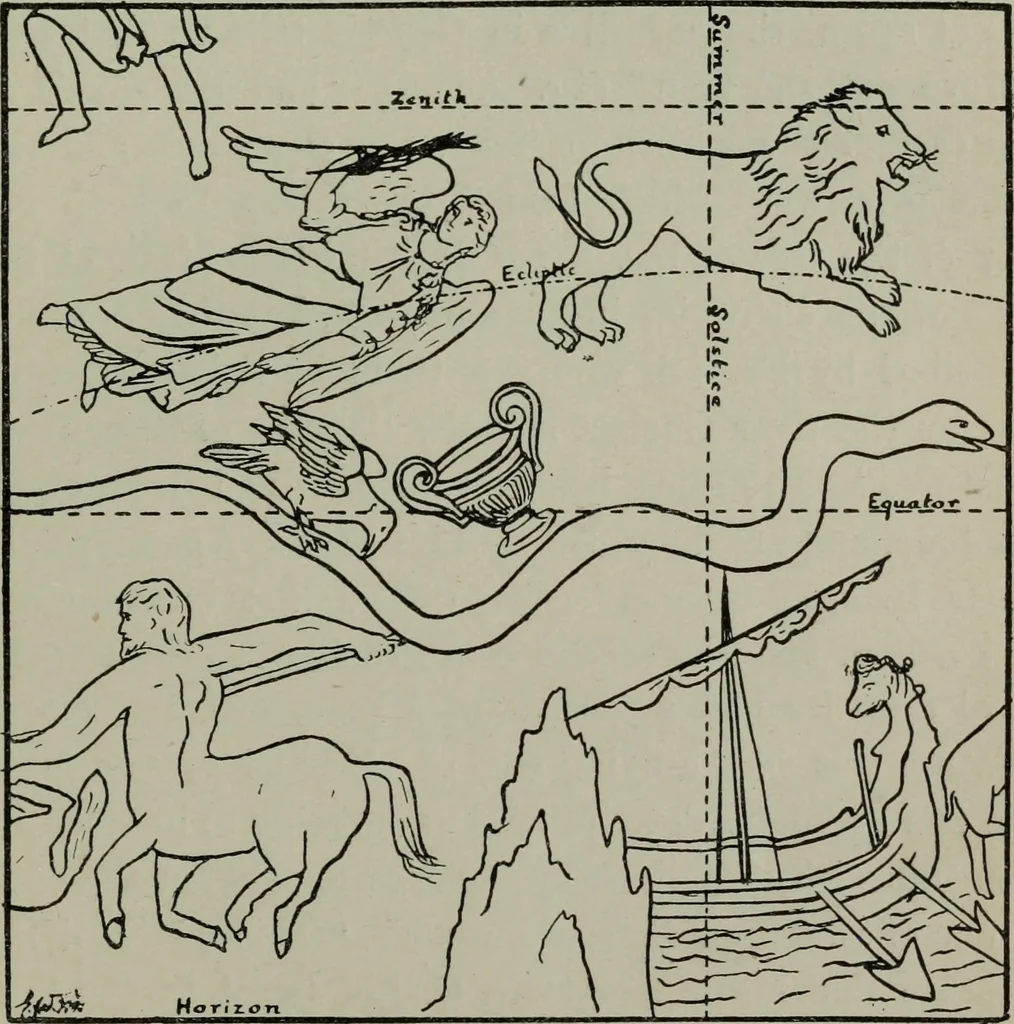 An illustration from The astronomy of the Bible : an elementary commentary on the astronomical references of Holy Scripture, 1909, leaf 192