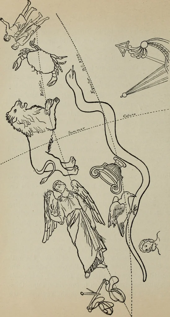 An illustration from The astronomy of the Bible : an elementary commentary on the astronomical references of Holy Scripture, 1909, leaf 227