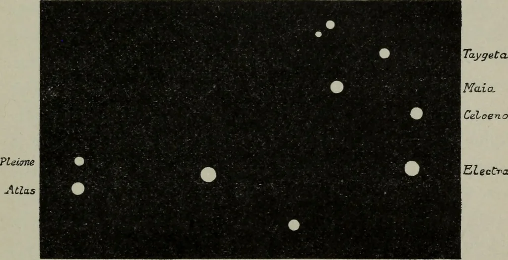 An illustration from The astronomy of the Bible : an elementary commentary on the astronomical references of Holy Scripture, 1909, leaf 246