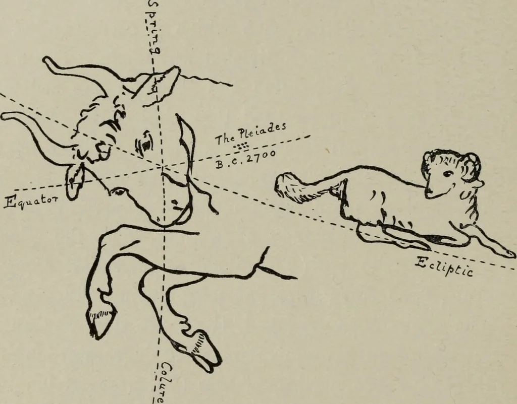 An illustration from The astronomy of the Bible : an elementary commentary on the astronomical references of Holy Scripture, 1909, leaf 273