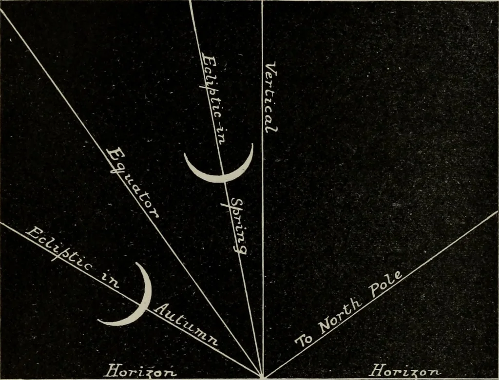 An illustration from The astronomy of the Bible : an elementary commentary on the astronomical references of Holy Scripture, 1909, leaf 343