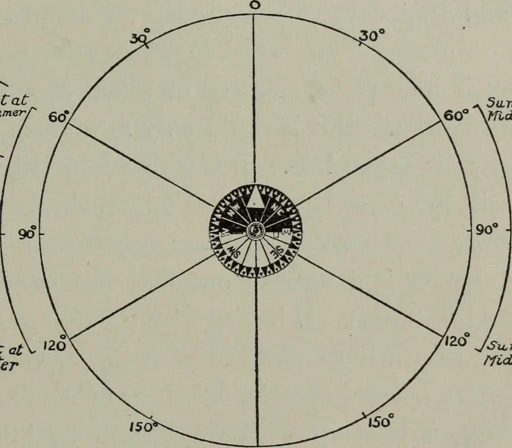 An illustration from The astronomy of the Bible : an elementary commentary on the astronomical references of Holy Scripture, 1909, leaf 390