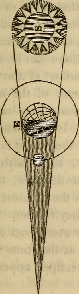 An illustration from Astronomy: or The perfections of God displayed in his works, 1836, leaf 128