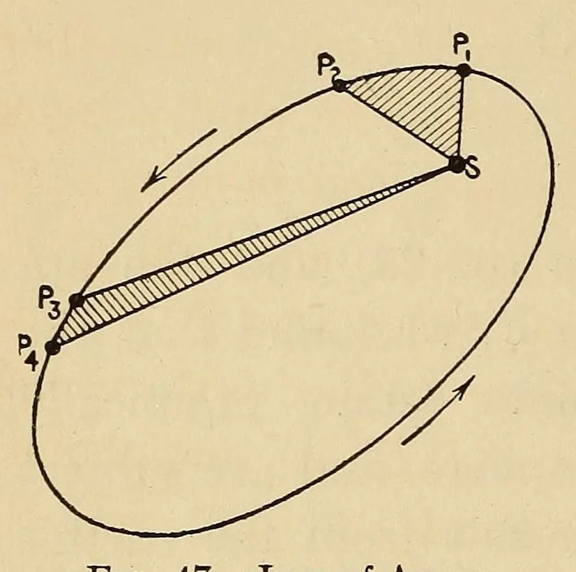 An illustration from Astronomy; a popular handbook, 1913, leaf 216