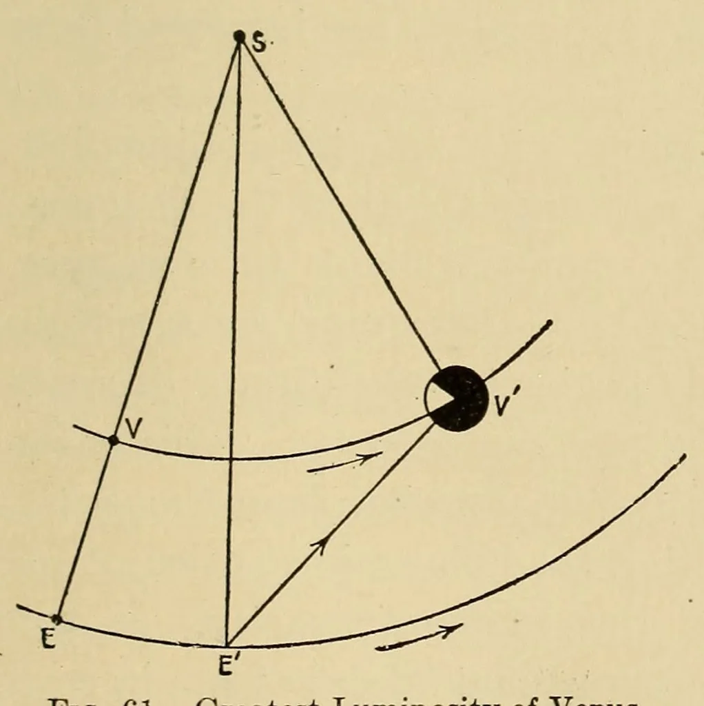 An illustration from Astronomy; a popular handbook, 1913, leaf 251