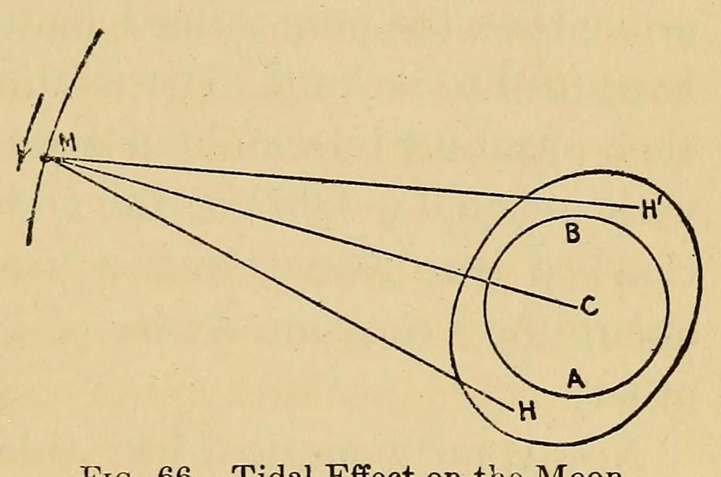 An illustration from Astronomy; a popular handbook, 1913, leaf 297