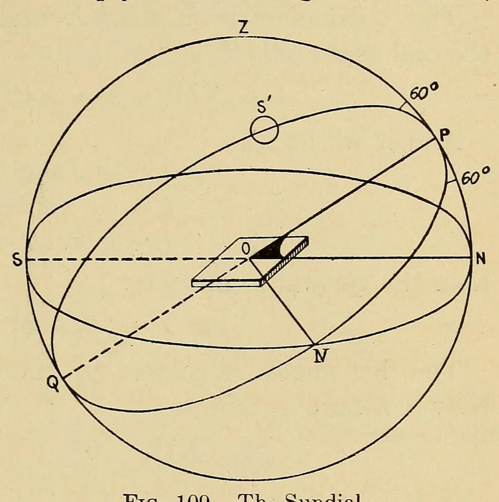 An illustration from Astronomy; a popular handbook, 1913, leaf 449