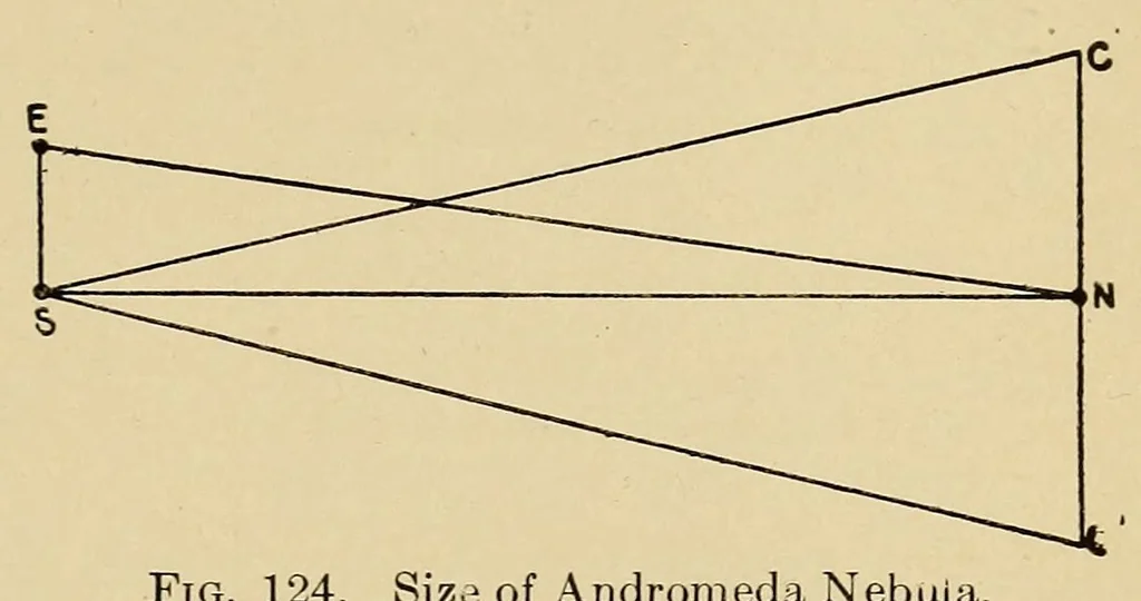 An illustration from Astronomy; a popular handbook, 1913, leaf 503