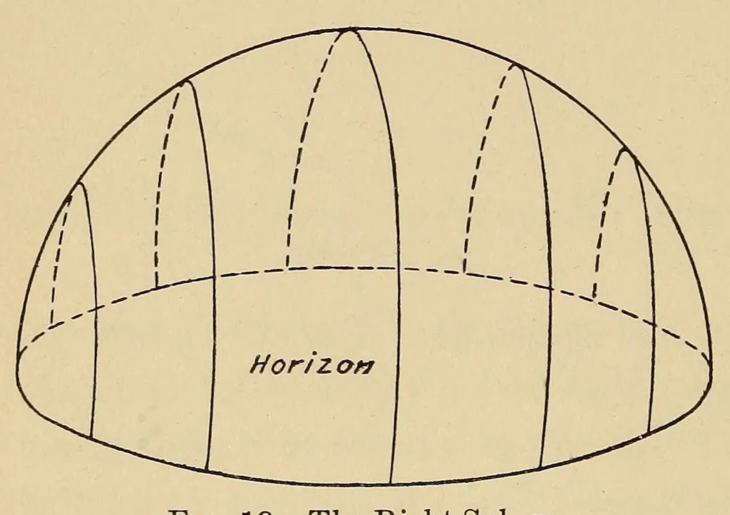An illustration from Astronomy; a popular handbook, 1913, leaf 64