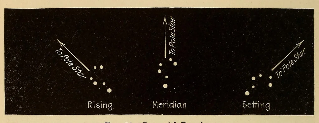 An illustration from Astronomy; a popular handbook, 1913, leaf 86