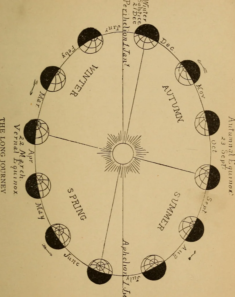 An illustration from Astronomy; the sun and his family, 1898, leaf 112