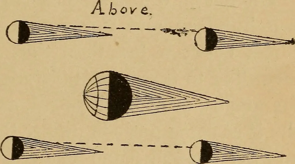 An illustration from Astronomy; the sun and his family, 1898, leaf 180