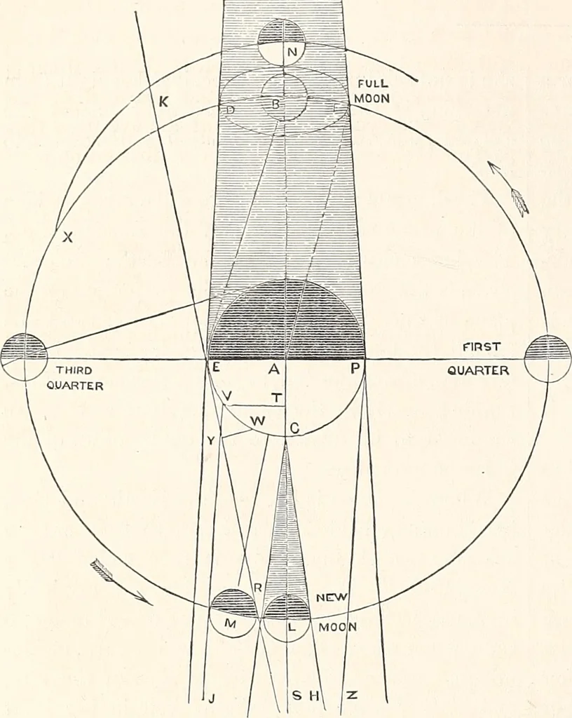 An illustration from Astronomy without a telescope:, 1869, leaf 105