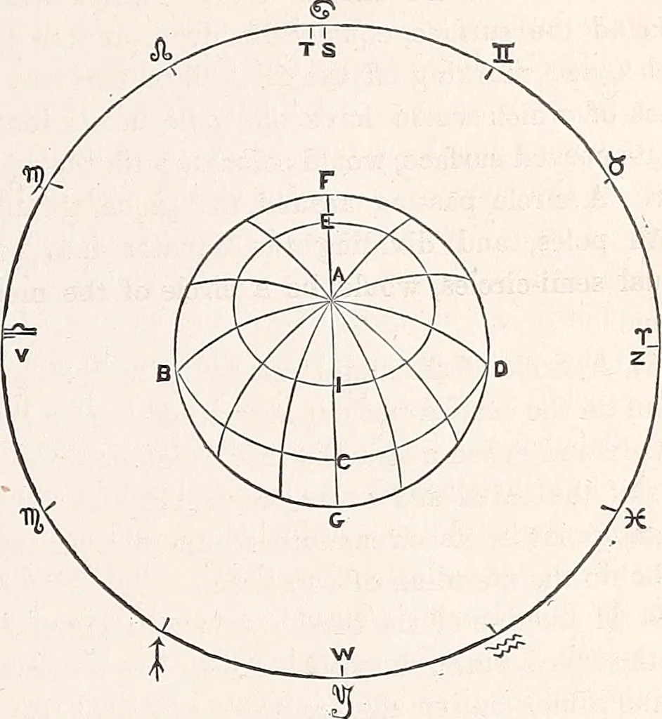 An illustration from Astronomy without a telescope:, 1869, leaf 12