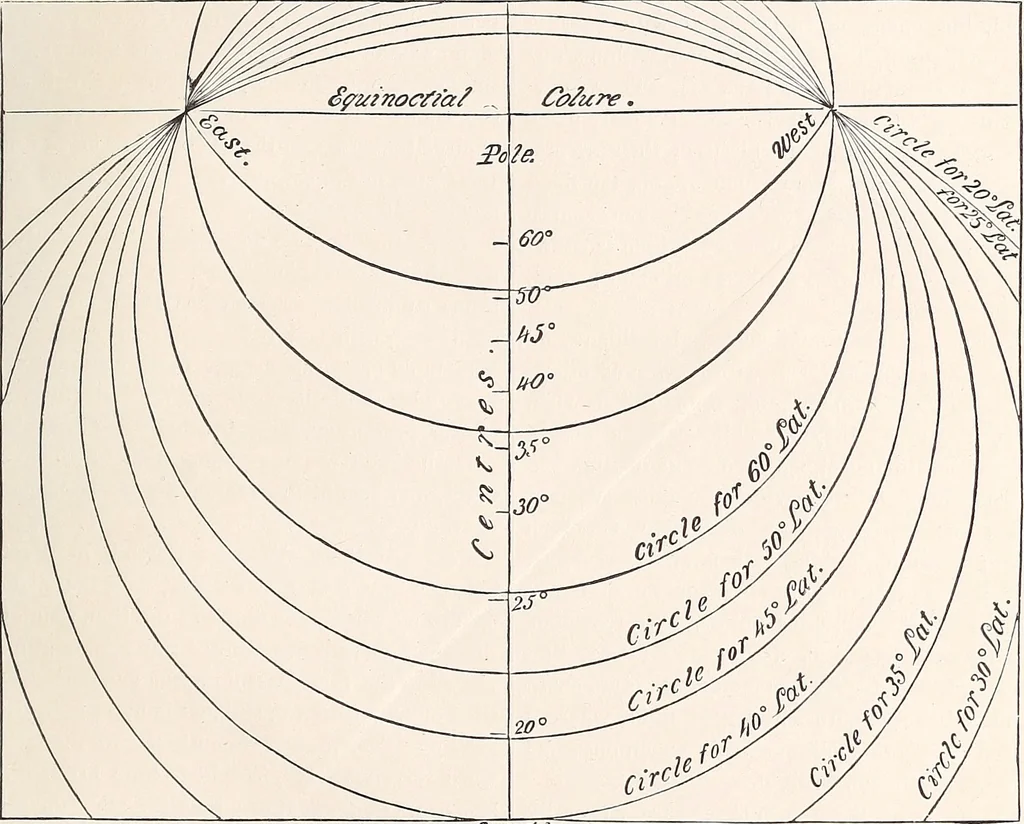 An illustration from Astronomy without a telescope:, 1869, leaf 94