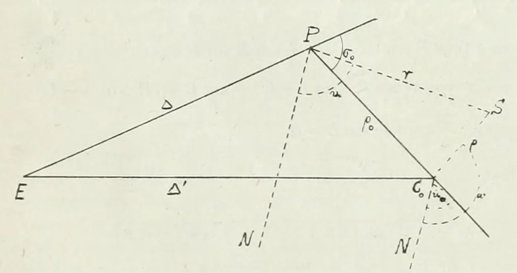 An illustration from The Astronomical journal, 1849, leaf 175