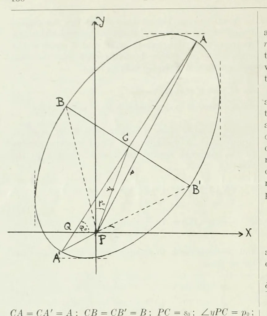 An illustration from The Astronomical journal, 1849, leaf 176