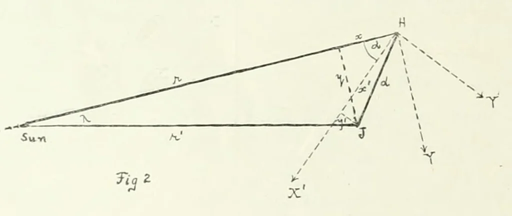 An illustration from The Astronomical journal, 1849, leaf 190