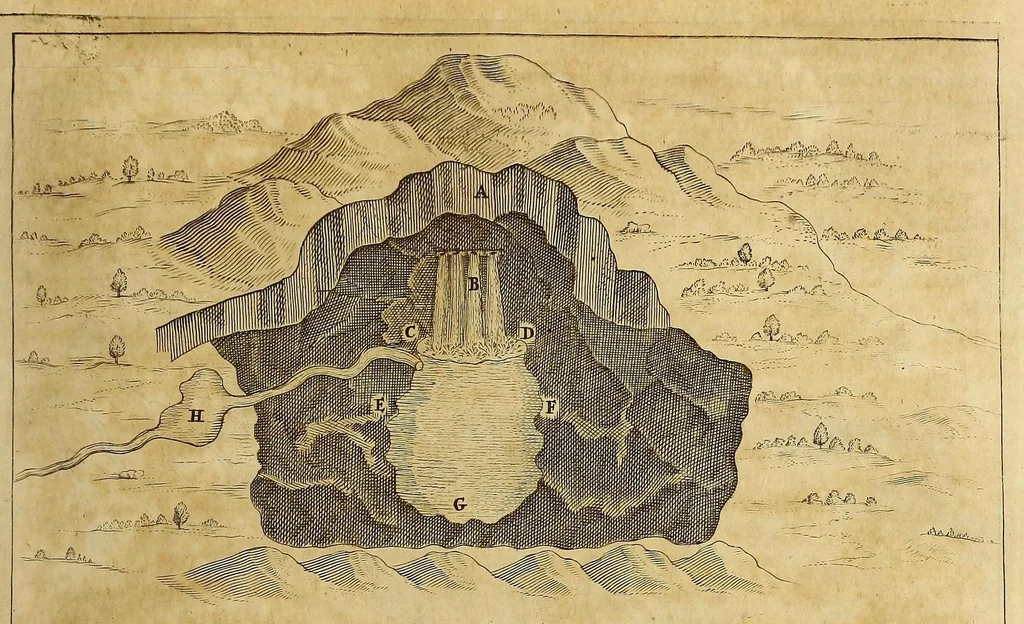 An illustration from Athanasii Kircheri e Soc. Jesu Mundus subterraneus, : in XII libros digestus; quo divinum subterrestris mundi opificium, mira ergasteriorum naturae in eo distributio, verbo [Pantamorphon] protei regnum, uniuersae denique naturae majestas & divitiae summa rerum varietate exponuntur, abditorum effectuum causae acri indagine inquisitae demonstrantur, cognitae per artis & naturae conjugium ad humanae vitae necessarium usum vario experimentorum apparatu, necnon novo modo & ratione applicantur, 1678, leaf 375
