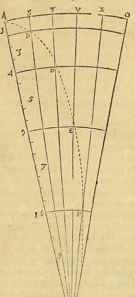 An illustration from Athanasii Kircheri e Soc. Jesu Mundus subterraneus, : in XII libros digestus; quo divinum subterrestris mundi opificium, mira ergasteriorum naturae in eo distributio, verbo [Pantamorphon] protei regnum, uniuersae denique naturae majestas & divitiae summa rerum varietate exponuntur, abditorum effectuum causae acri indagine inquisitae demonstrantur, cognitae per artis & naturae conjugium ad humanae vitae necessarium usum vario experimentorum apparatu, necnon novo modo & ratione applicantur, 1678, leaf 77
