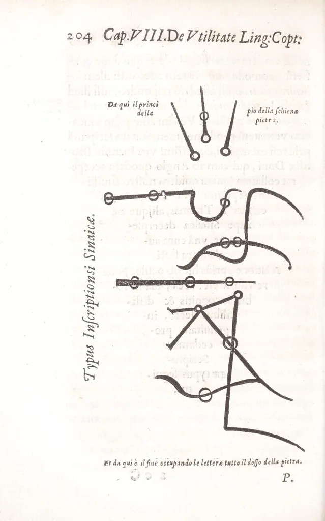 An illustration from Athanasii Kircheri Fuldensis Buchonii e Soc. Iesu Prodromus Coptus sive Aegypticus : in quo cùm linguae Coptae, siue Aegyptiacae, quondam pharaonicae, origo, aetas, vicissitudo, inclinatio, tùm hieroglyphicae literaturae instauratio, vti per varia variarum eruditionum, interpretationumque difficillimarum specimina, ita noua quoque & insolita methodo exhibentur, 1636, leaf 234